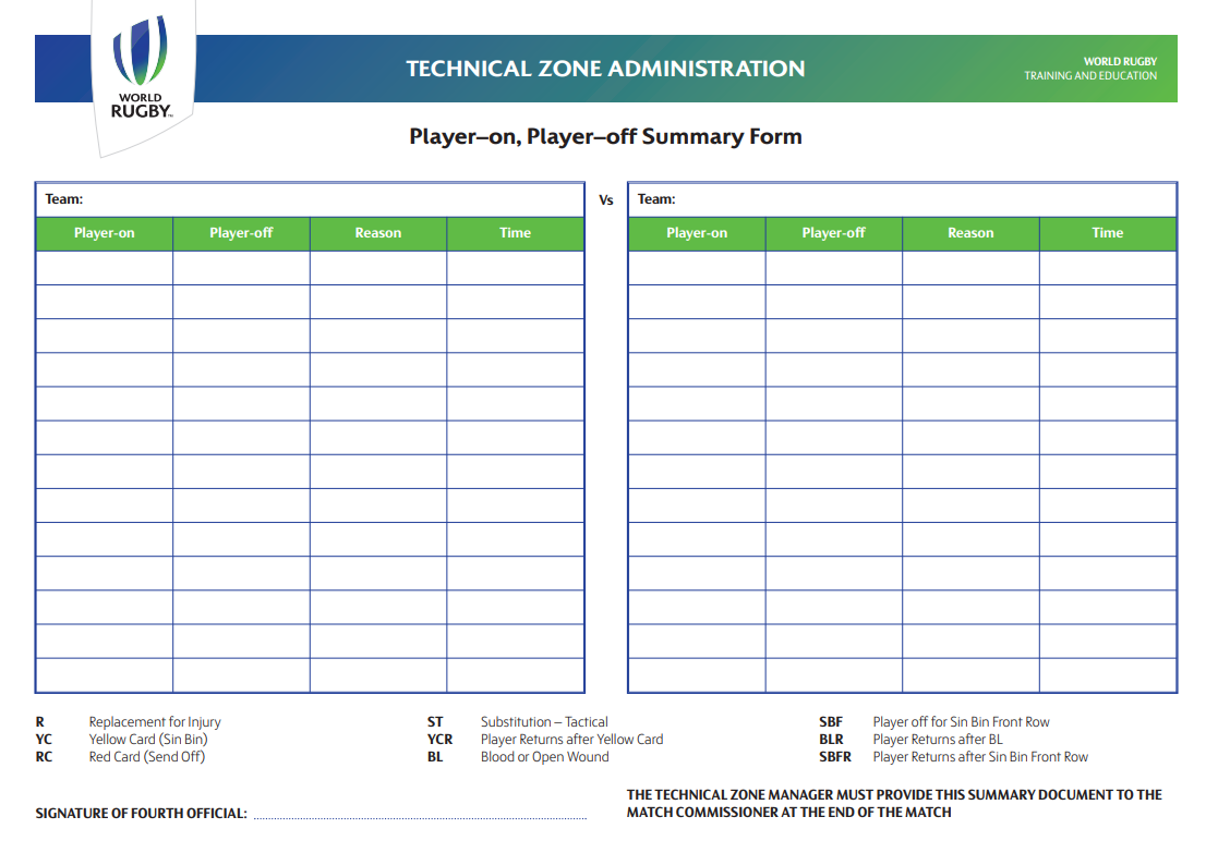 Player on Player off Form